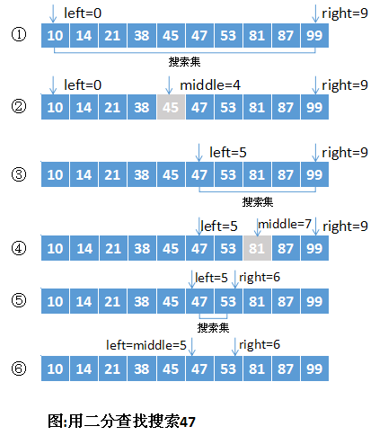 二分查找算法 - 图1