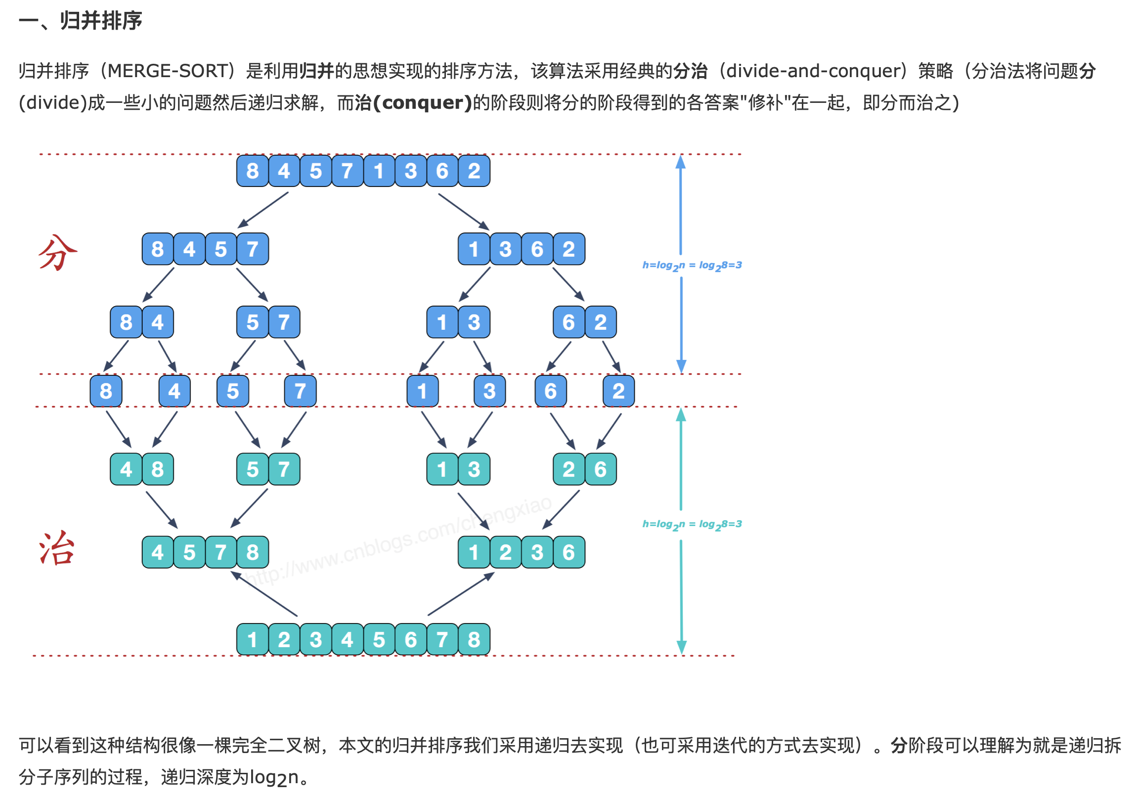 归并排序算法 - 图3