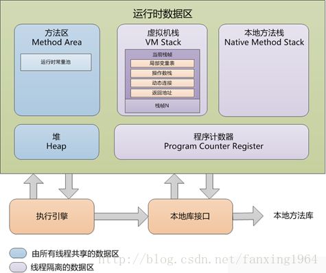 十九、JVM - 图1