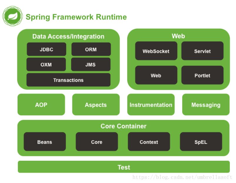 十、Spring / Spring MVC - 图3