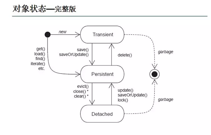 十二、Hibernate - 图1