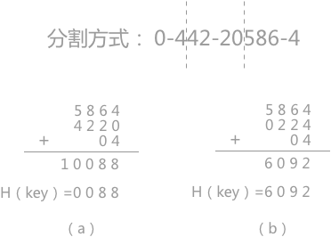 04-散列表 - 图4