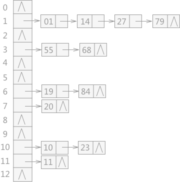 04-散列表 - 图6