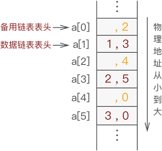 静态链表 - 图3