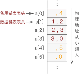 静态链表 - 图7