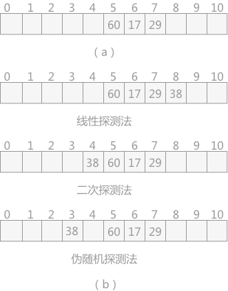 04-散列表 - 图5