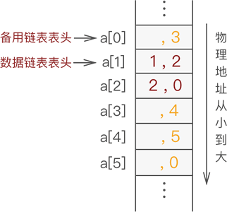 静态链表 - 图6