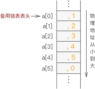 静态链表 - 图4