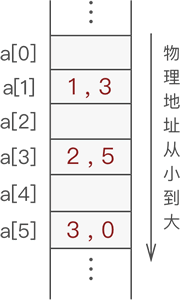 静态链表 - 图2