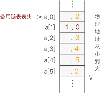 静态链表 - 图5