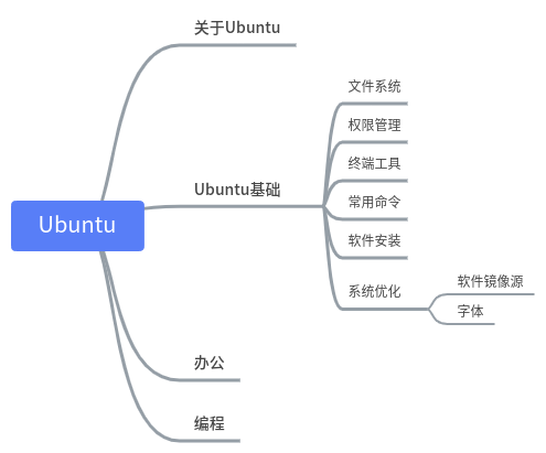 [待总结]Ubuntu高效开发使用手册 - 图1