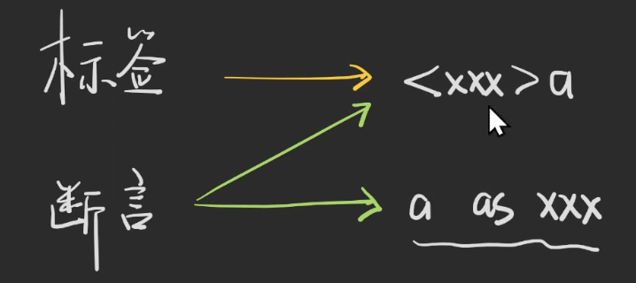 TypeScript x JSX = TSX - 图1