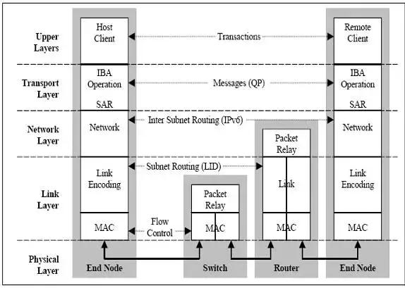 System Management - 图3