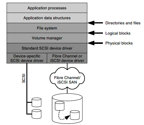 System Management - 图1