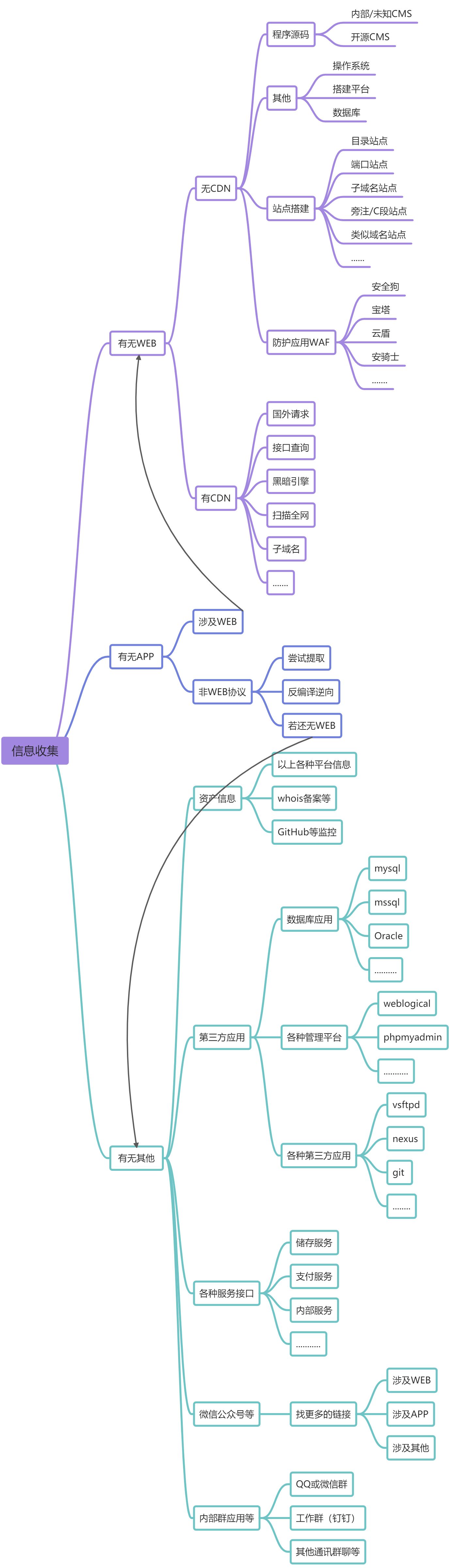 信息收集——APP及其他资产 - 图1