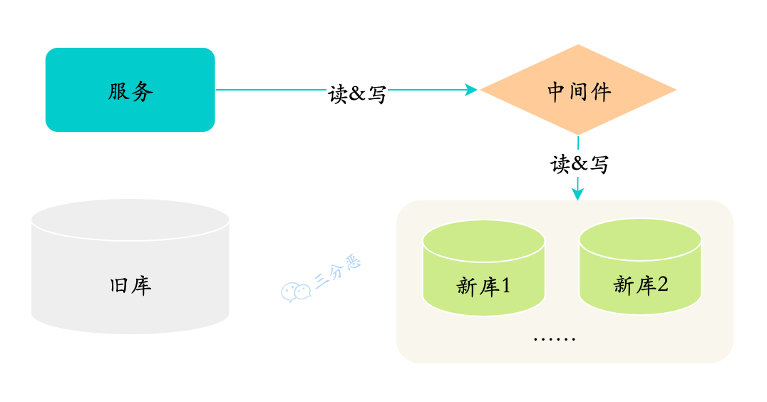听说你精通 MySQL，我们来大战 66 回合 - 图60