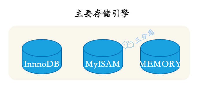 听说你精通 MySQL，我们来大战 66 回合 - 图10