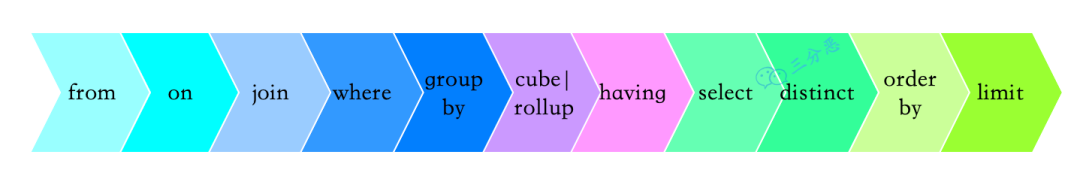 听说你精通 MySQL，我们来大战 66 回合 - 图8