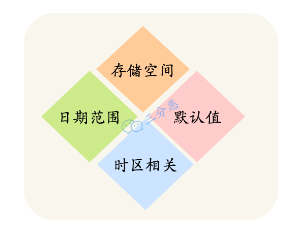 听说你精通 MySQL，我们来大战 66 回合 - 图6