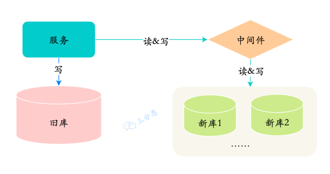 听说你精通 MySQL，我们来大战 66 回合 - 图59