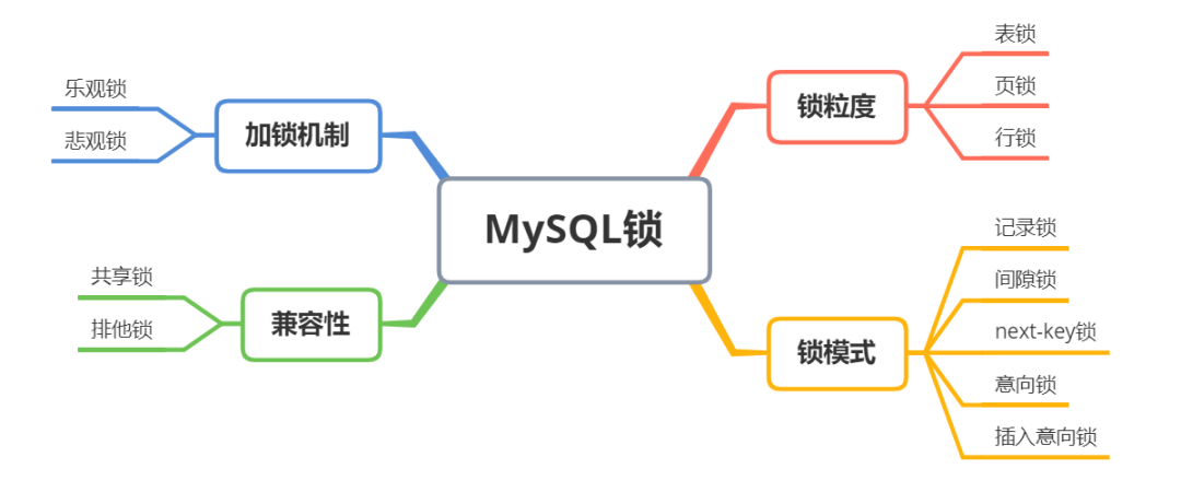 听说你精通 MySQL，我们来大战 66 回合 - 图33