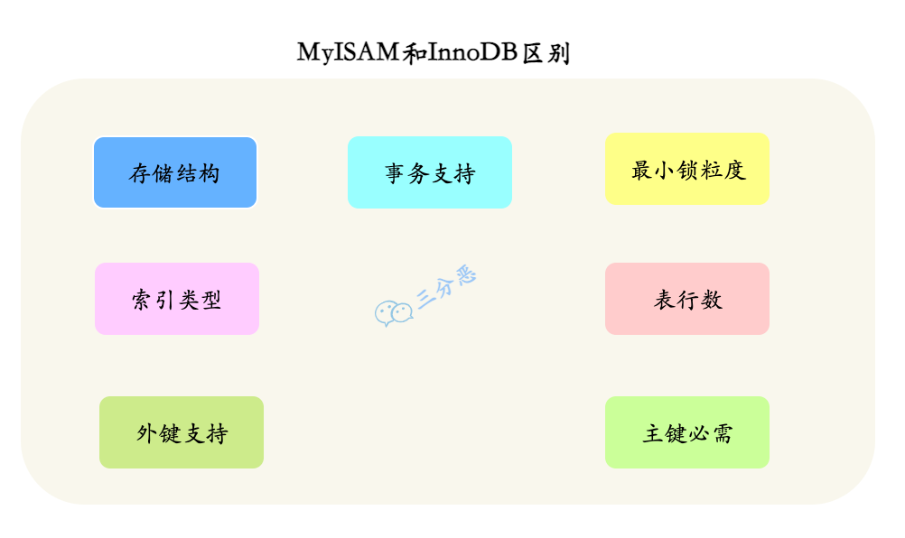 听说你精通 MySQL，我们来大战 66 回合 - 图11