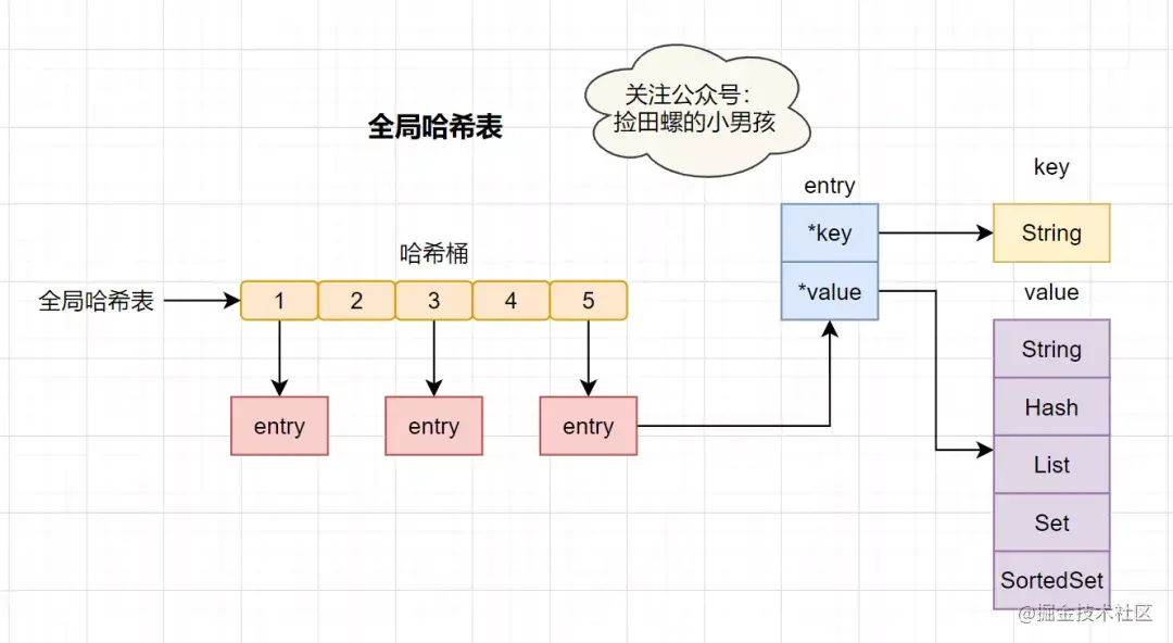 20道Redis经典面试题 - 图34