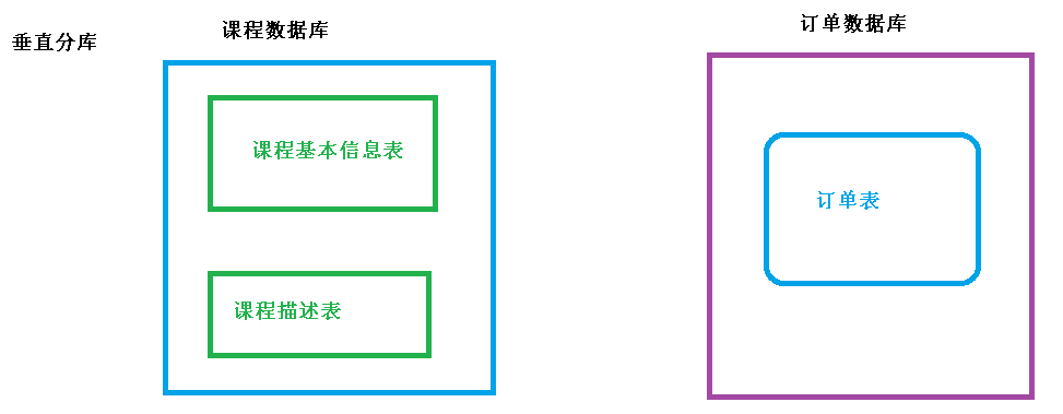 Sharding Sphere - 图2