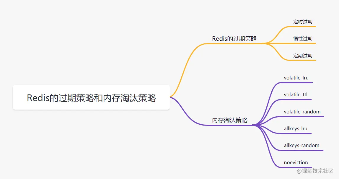 20道Redis经典面试题 - 图14