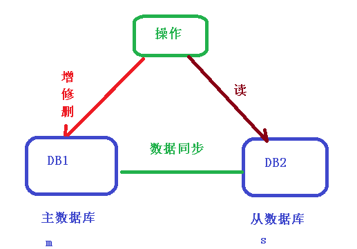 Sharding Sphere - 图20