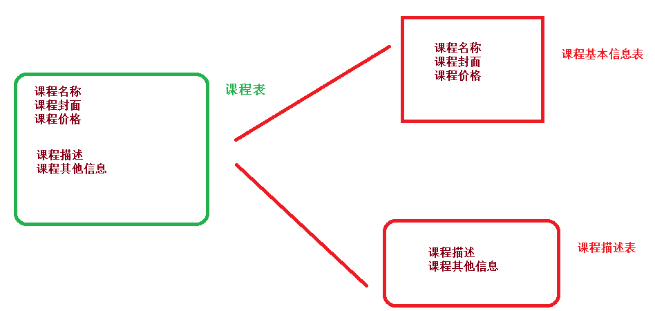 Sharding Sphere - 图3