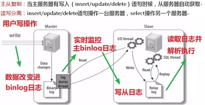 Sharding Sphere - 图21