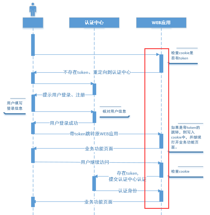 登录_单点登录 - 图15