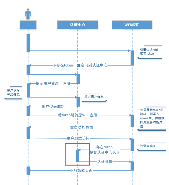 登录_单点登录 - 图14