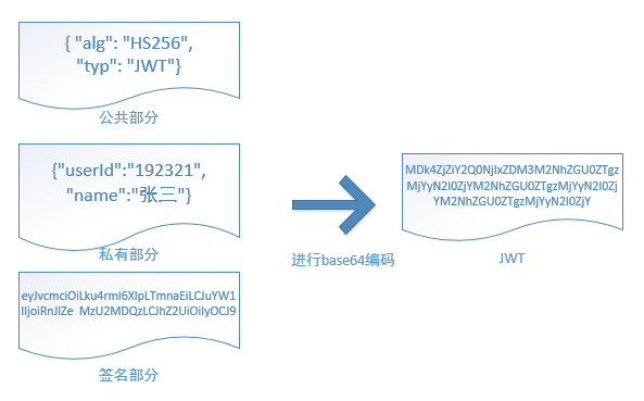 登录_单点登录 - 图13