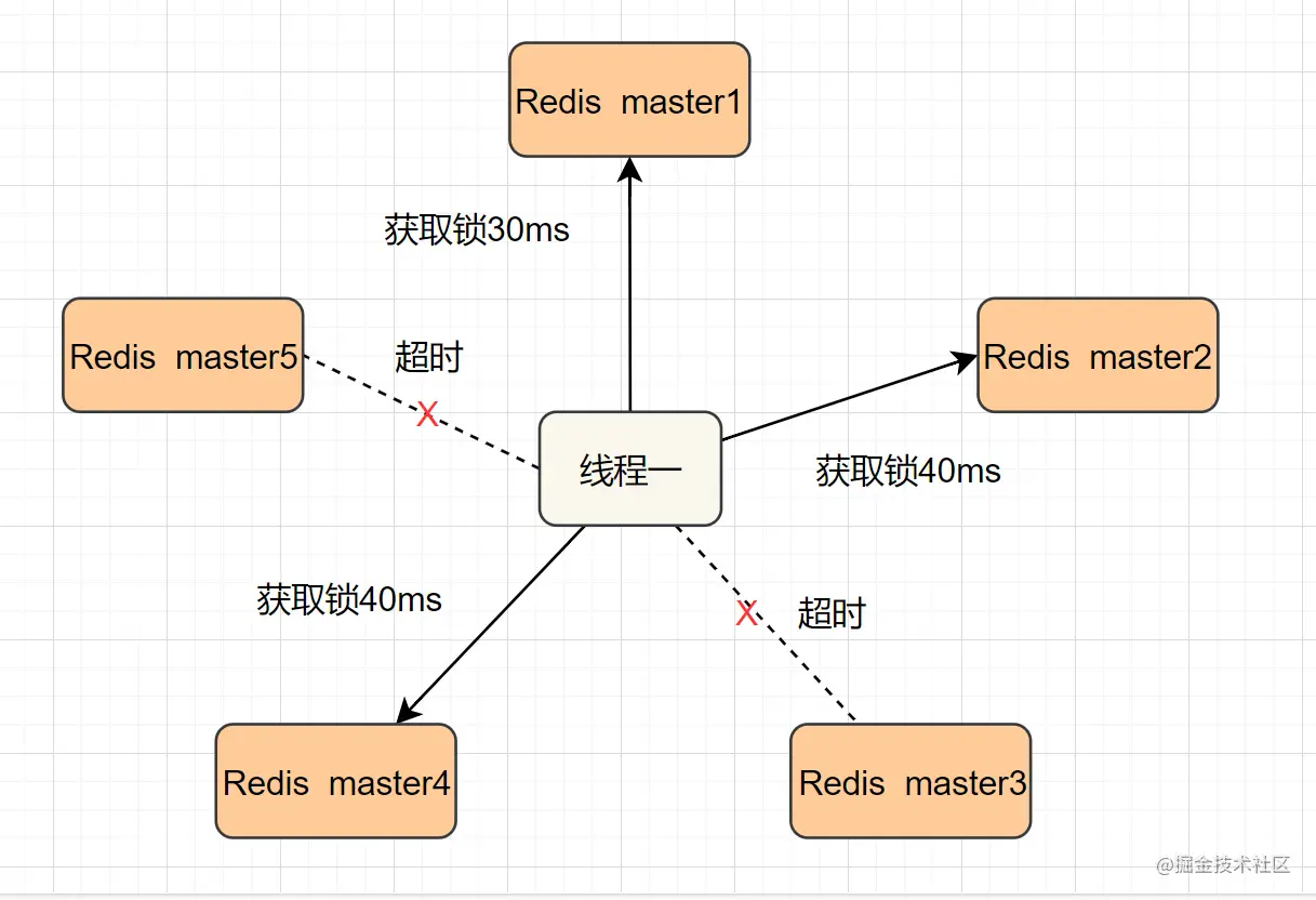 20道Redis经典面试题 - 图29