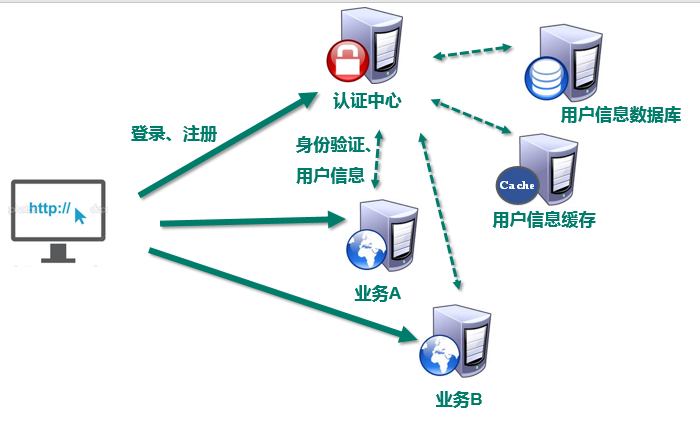 登录_单点登录 - 图4