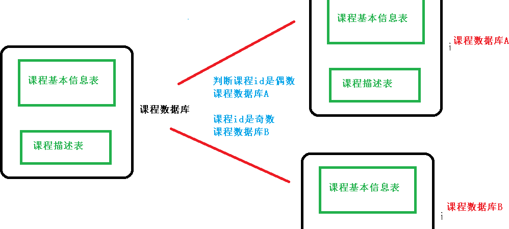 Sharding Sphere - 图5