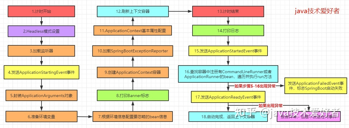 SpringBoot启动流程 - 图6