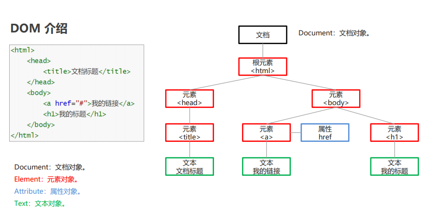 DOM介绍.png