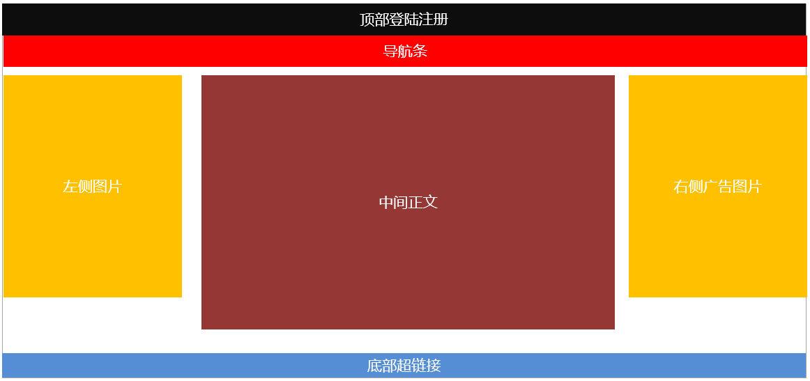 案例二 头条页面布局分析.png