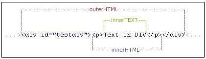 innerText和innerHTML和outerHTML.JPG