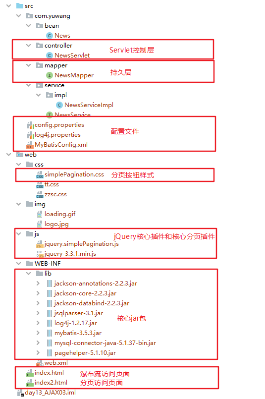 瀑布流和分页环境搭建.png