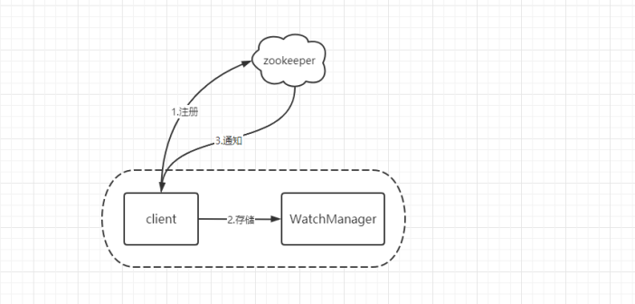 Watcher机制 - 图2
