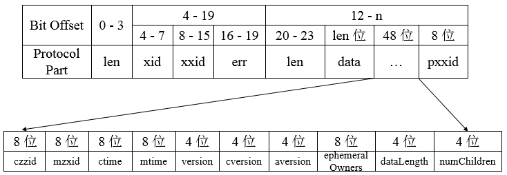 协议与序列化 - 图4