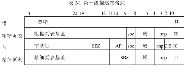 ARM MMU原理 - 图2