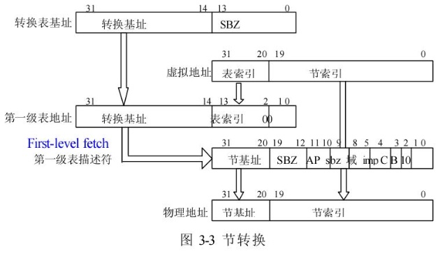 ARM MMU原理 - 图3