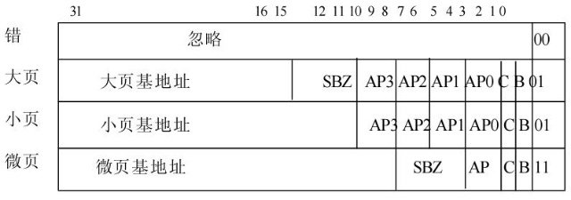 ARM MMU原理 - 图6
