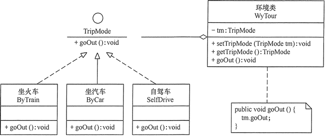 策略模式出行.gif