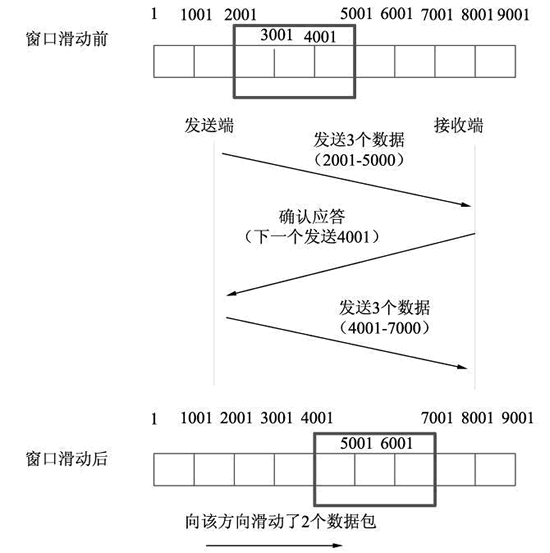滑动窗口 - 图4